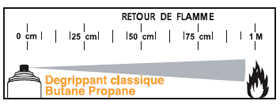BIO F5 > Dégrippant, anti-corrosion, anti-humidité, lubrifiant, dégraissant, dégoudronnant, désincrustant, diluant des encres, anti-résine, nettoyant pour enduits et mastics.