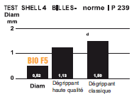 BIO F5 > Dégrippant, anti-corrosion, anti-humidité, lubrifiant, dégraissant, dégoudronnant, désincrustant, diluant des encres, anti-résine, nettoyant pour enduits et mastics.